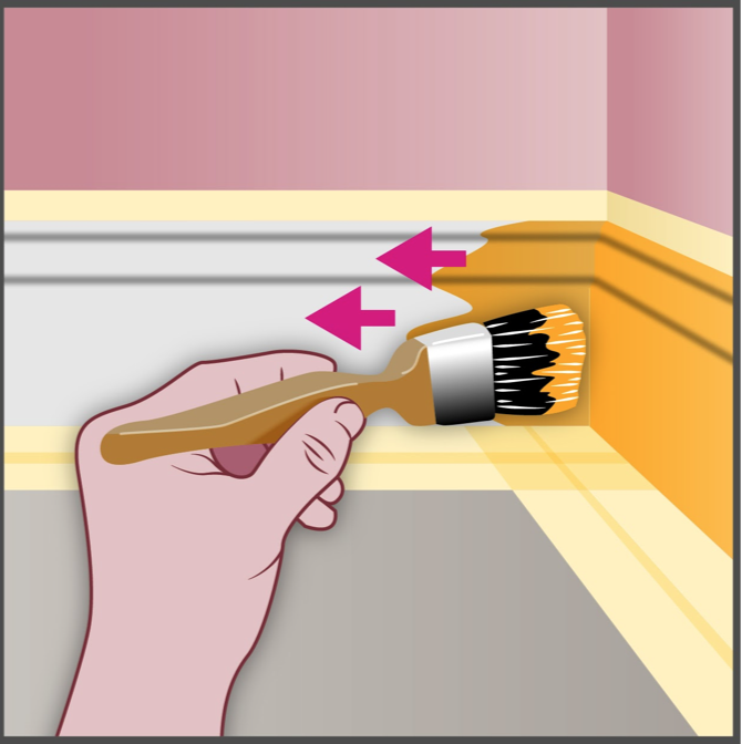 illustration to show painting skirting boards