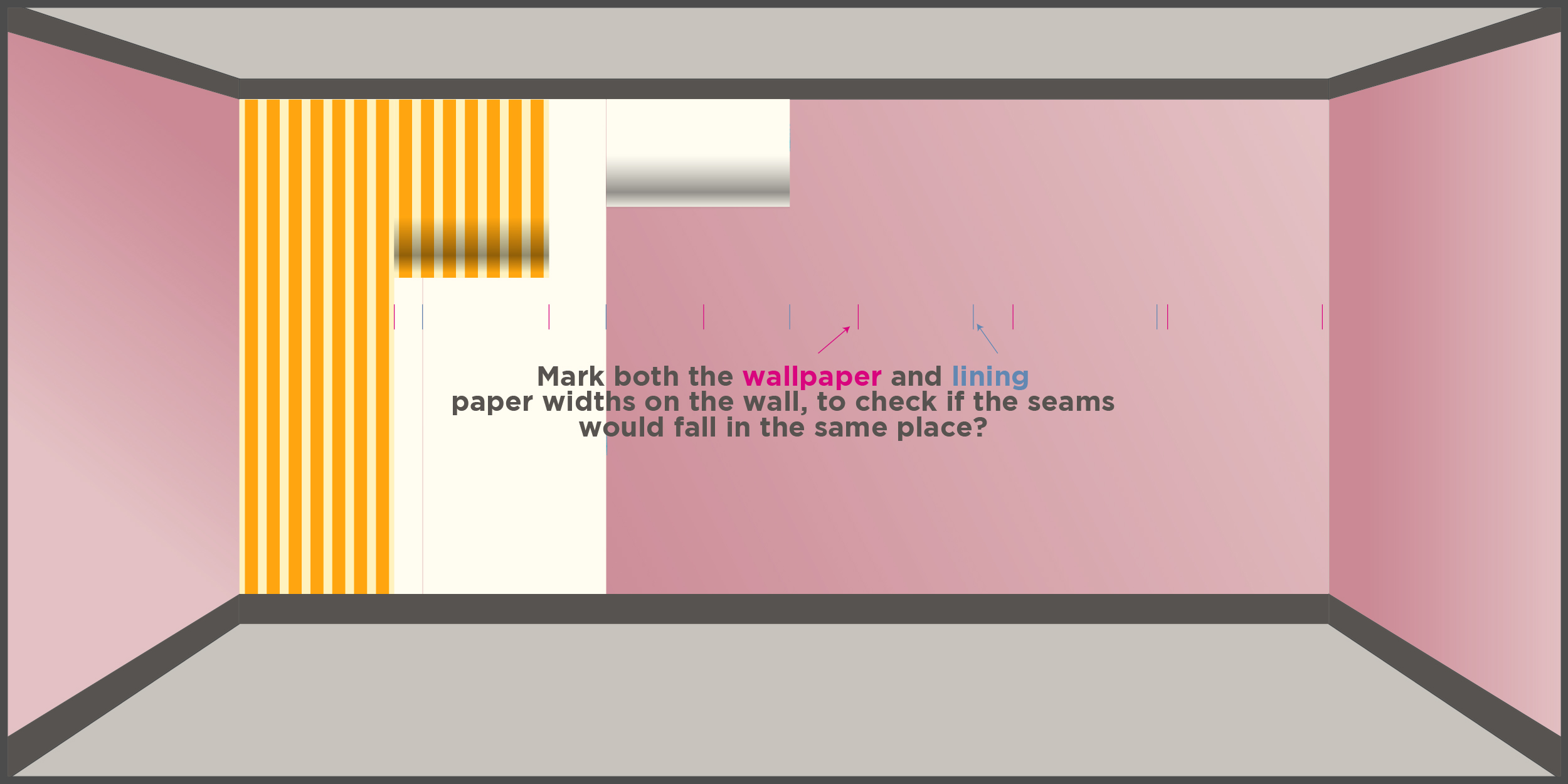 illustration to show how to mark wallpaper and lining paper widths